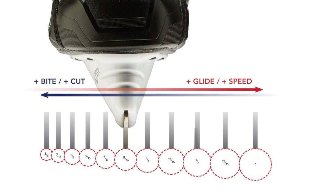Hockey Skate Sharpening