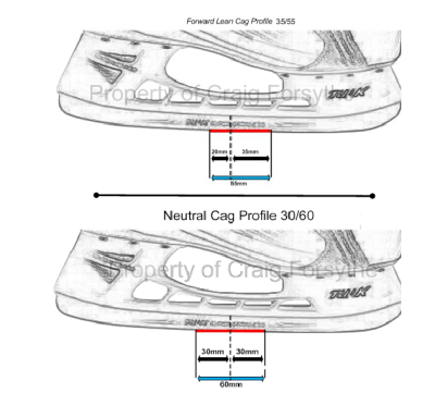 Cag One Profiling