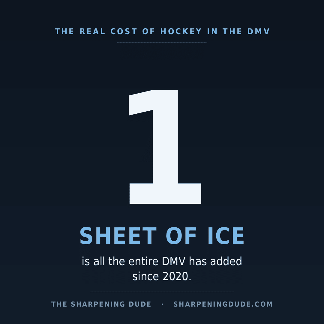What an Hour of Ice Really Costs in the DMV - The Sharpening Dude