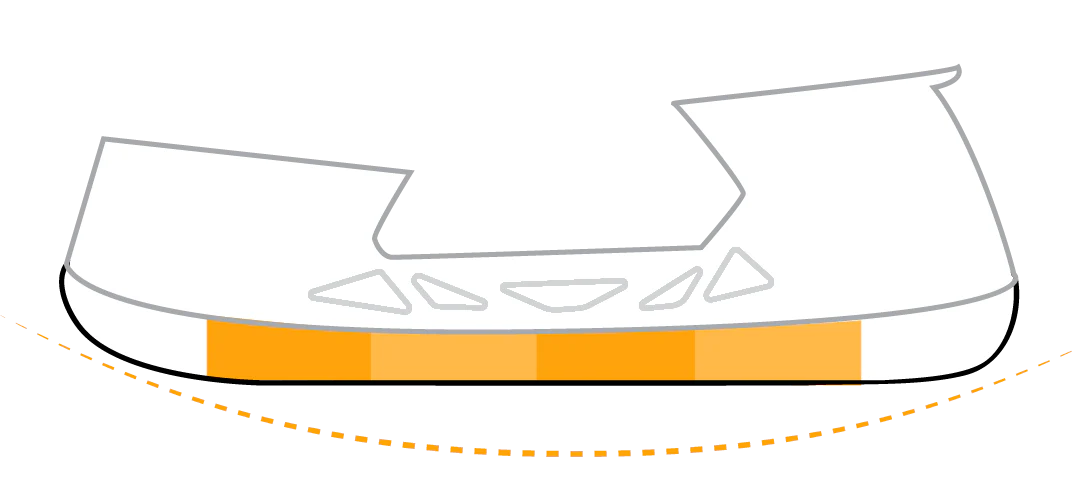 Drop Off Skate/Blade Sharpening