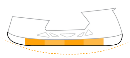 Drop Off Skate/Blade Sharpening