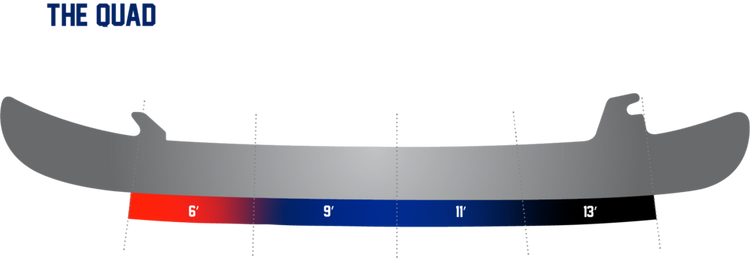 Profiling 101 – The Sharpening Dude
