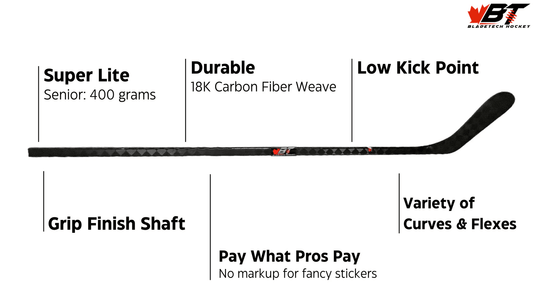 Bladetech Blackout Stick (Senior) - The Sharpening Dude - Hockey Sticks
