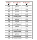 Cag One Profiling - The Sharpening Dude - Skate Profiling Service
