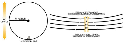 Drop Off Skate/Blade Sharpening