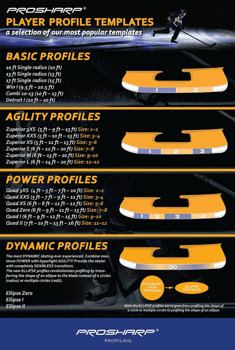 ProSharp Profiling - The Sharpening Dude - Skate Profiling Service